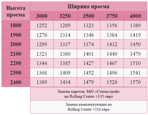 АЛЬФА-ЭЛИТА 4 - изображение 3