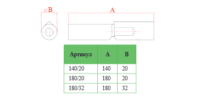 140/20 R - изображение 2