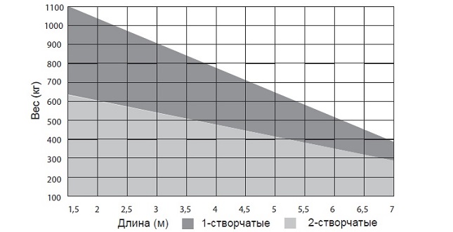 Комплект Twist XL с блоком DT-A-1 - изображение 4