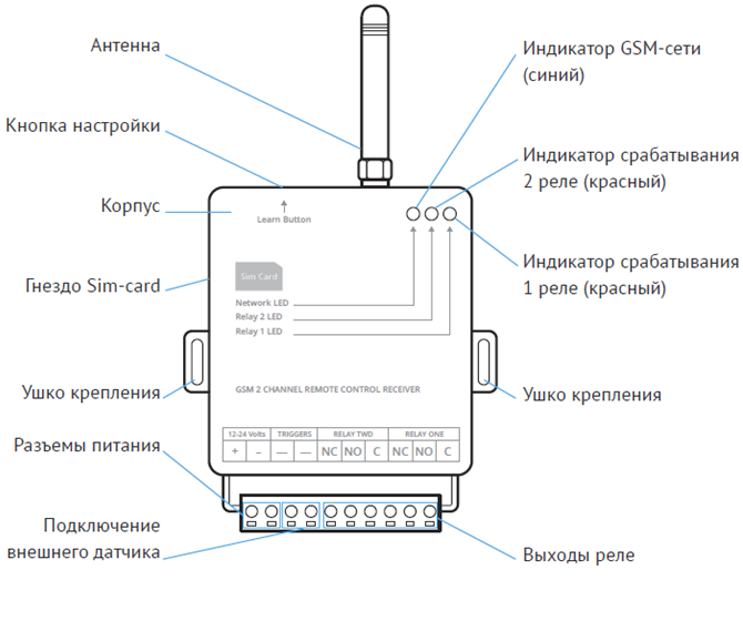 Gsm g. GSM модуль th-g03. Схема подключения GSM модуля. GSM модуль 7800. GSM модуль Honor 20.