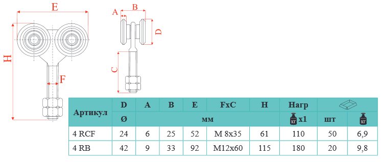 4 RCF - изображение 2