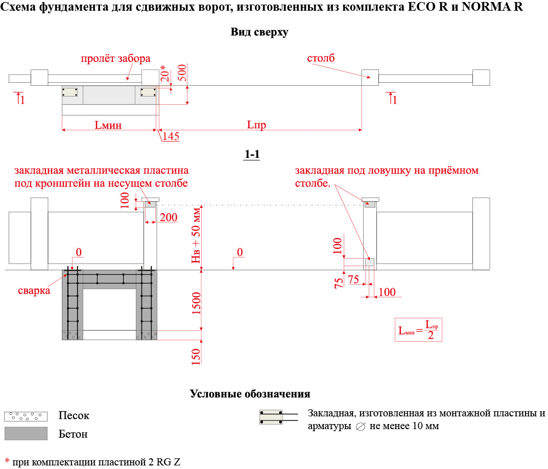 Фундамент под откатные ворота подробная инструкция и чертеж