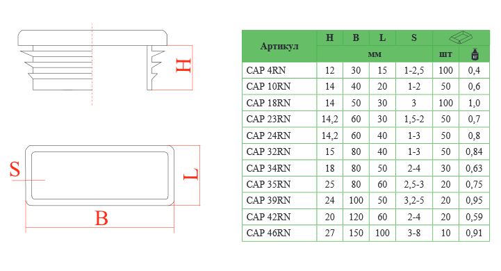 CAP 4 RN - изображение 2