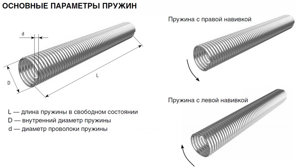 Основные параметры пружин.jpg